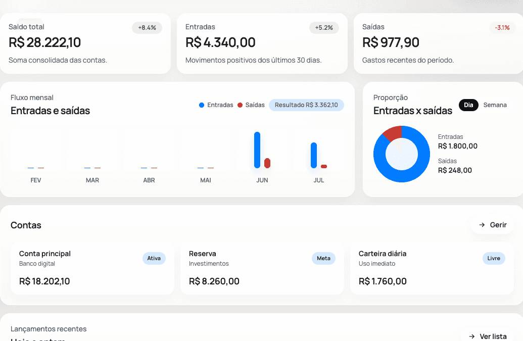 Print real do dashboard do Mente Rica com visão consolidada do período.